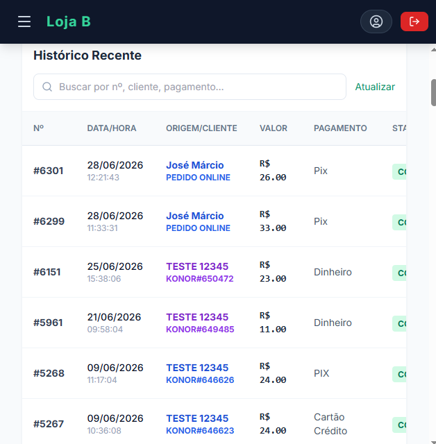 Sistema PDV Relatórios BYAPPFOOD